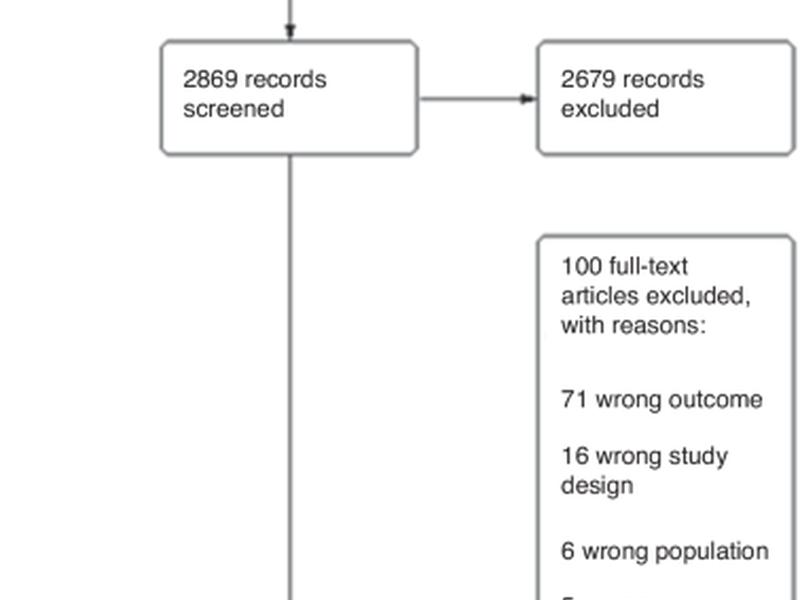 Methods Of Identifying Surgical Necrotizing Enterocolitis — A Systematic Review And Meta-analysis
