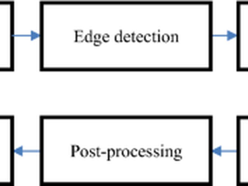 Enhancing Automated Vehicle Identification By Integrating Yolo V8 And Ocr Techniques For High-precision License Plate Detection And Recognition