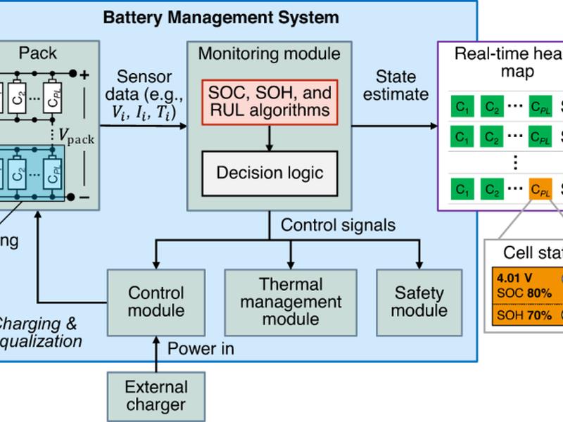 Probabilistic Machine Learning For Battery Health Diagnostics And Prognostics — Review And Perspectives