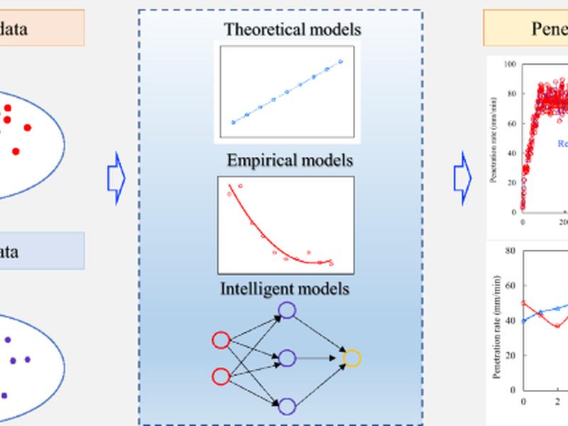 Multi-step Real-time Prediction Of Hard-rock Tbm Penetration Rate Combining Temporal Convolutional Network And Squeeze-and-excitation Block