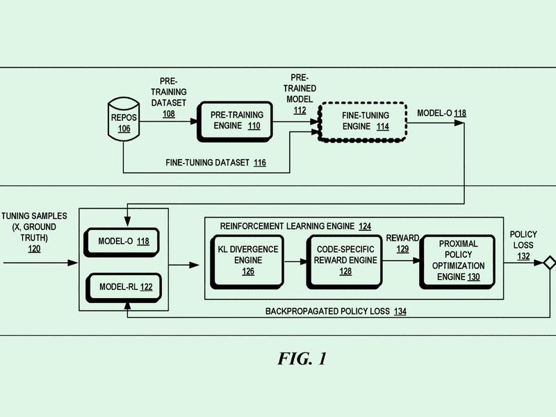 Microsoft Coding Ai Patent Highlights Ethics Concerns With Productivity Tools
