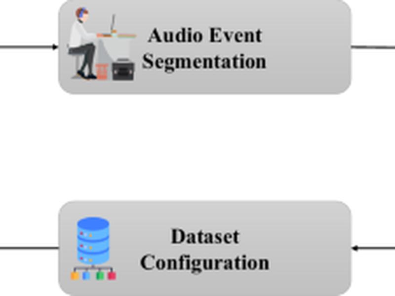 A Military Audio Dataset For Situational Awareness And Surveillance