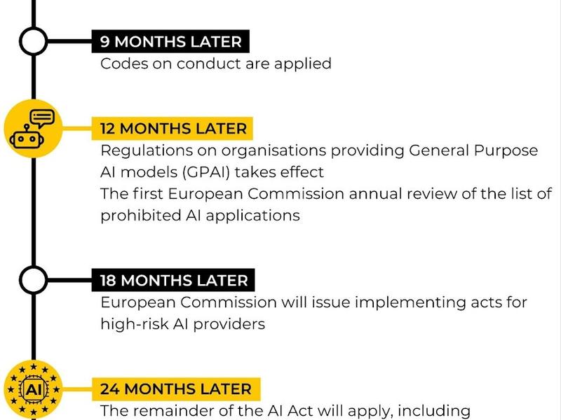 An Introduction To The Ai Act: What You Need To Know