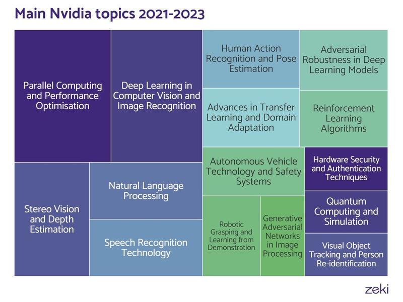 Deep Tech Talent Capabilities Have Been Shown To Predict Future Innovation Potential For Ai-focused Companies