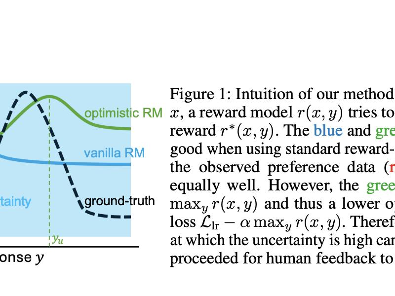 This Machine Learning Research From Microsoft Introduces An Active Preference Elicitation Method For The Online Alignment Of Large Language Models