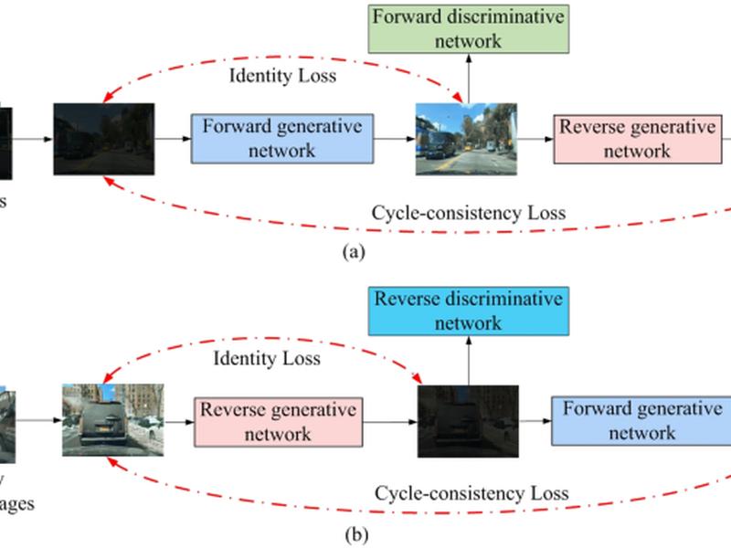 Nighttime Road Scene Image Enhancement Based On Cycle-consistent Generative Adversarial Network