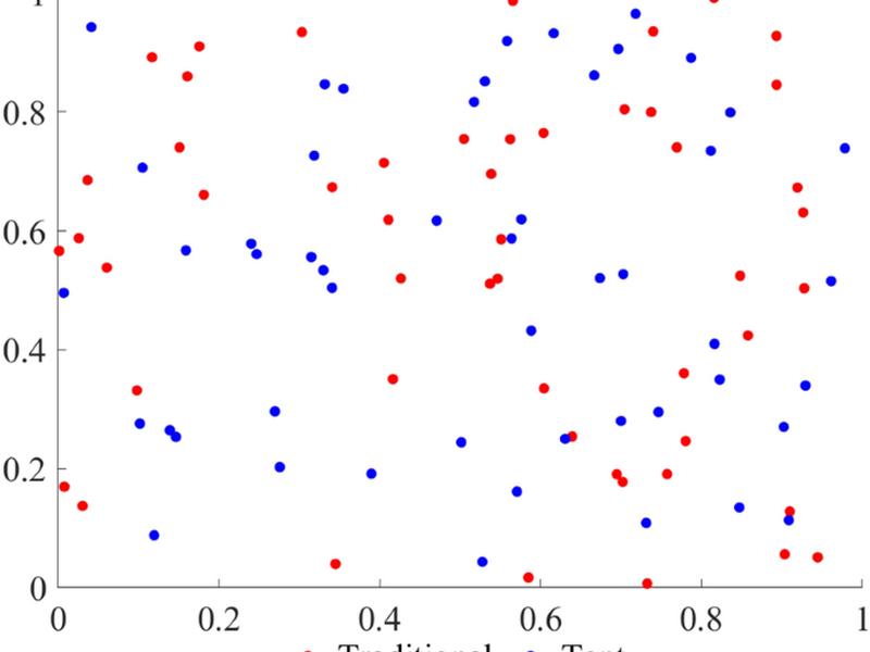 Research On Short-term Photovoltaic Power Generation Forecasting Model Based On Multi-strategy Improved Squirrel Search Algorithm And Support Vector Machine