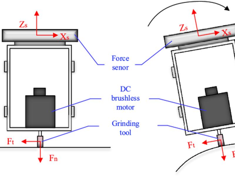 Constant Force Grinding Controller For Robots Based On Sac Optimal Parameter Finding Algorithm