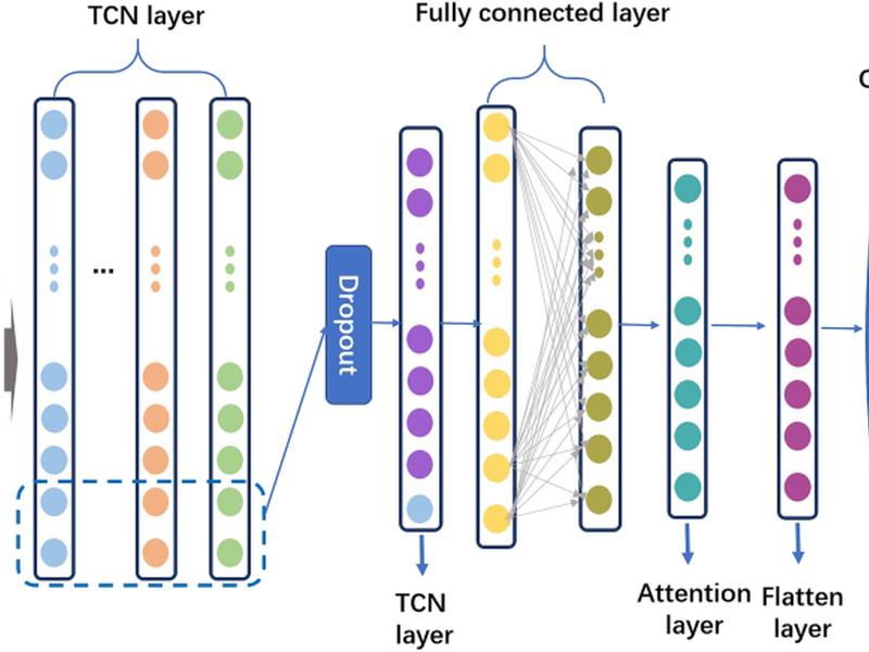 Deep Learning-driven Hybrid Model For Short-term Load Forecasting And Smart Grid Information Management