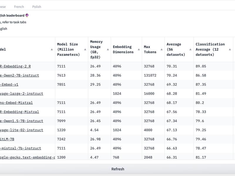 Alibaba Ai Researchers Released A New Gte-qwen2-7b-instruct Embedding Model Based On The Qwen2-7b Model With Better Performance
