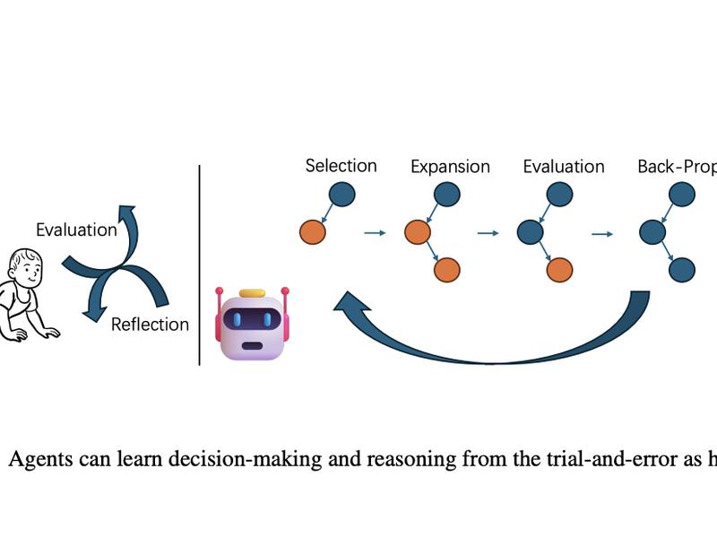 Enhancing Mathematical Reasoning In Llms: Integrating Monte Carlo Tree Search With Self-refinement