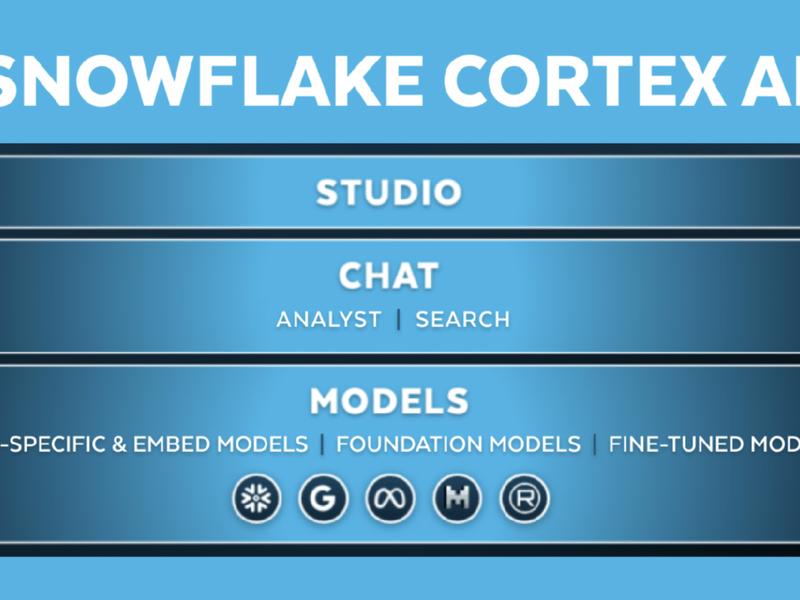 Snowflake Enhances Ai For Enterprise With Upgrades To Cortex Ai With Meta’s Llama 3 And Mistral Llms