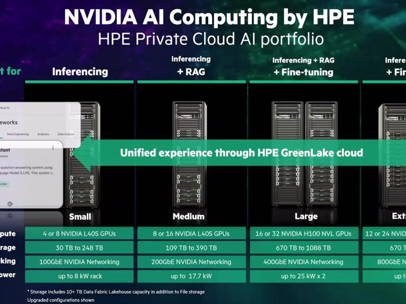 Hpe, Nvidia Partner On Scalable Hardware Platform For Ai Development