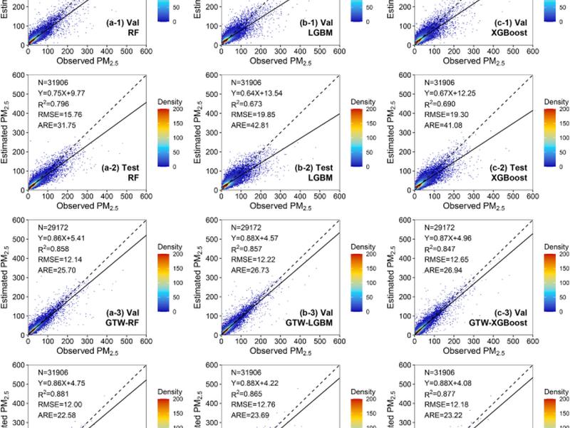 Deriving Pm2.5 From Satellite Observations With Spatiotemporally Weighted Tree-based Algorithms: Enhancing Modeling Accuracy And Interpretability