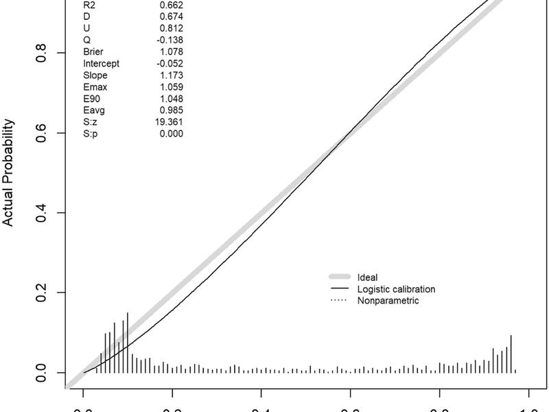 Predictive Modeling Of Ambulatory Outcomes After Spinal Cord Injury Using Machine Learning