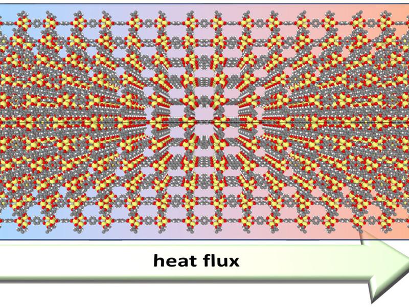 Scientist Advance Simulation Of Metal-organic Frameworks With Machine Learning