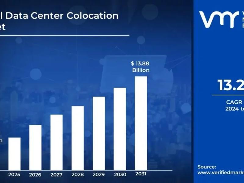 Data Center Colocation Market Surges To Usd 13.88 Billion By 2031