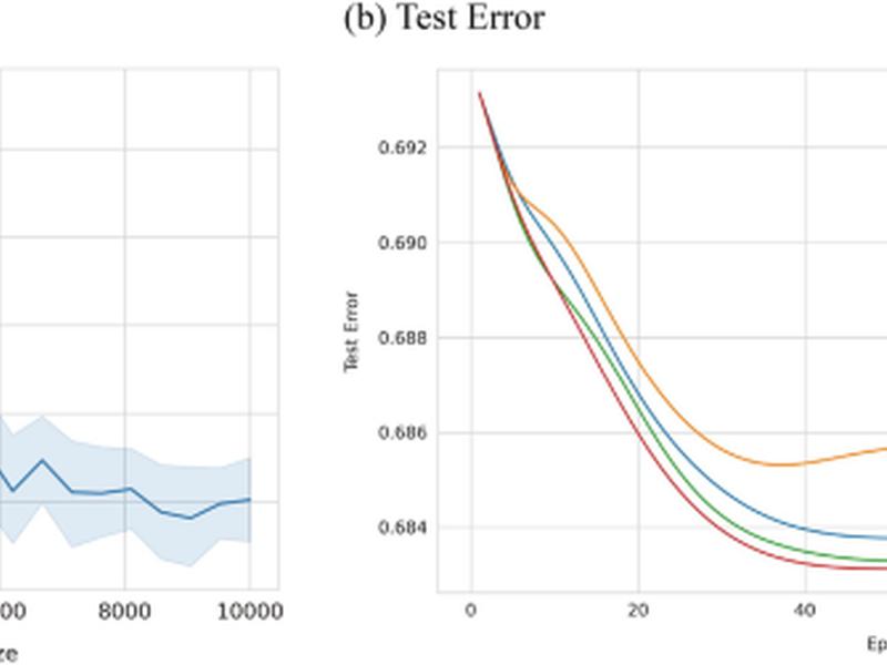 Harnessing The Potential Of Shared Data In A Secure, Inclusive, And Resilient Manner Via Multi-key Homomorphic Encryption
