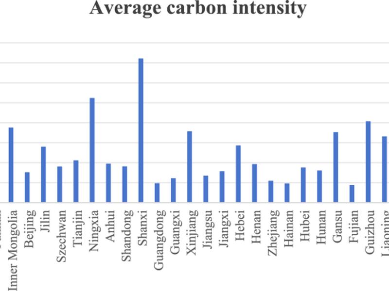 Impact Of Green Innovation On Carbon Reduction In China