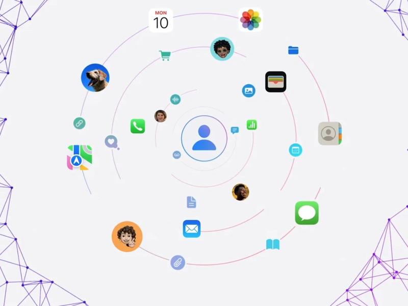 Apple Ai Cloud: Custom-built Server Hardware Based On Apple Silicon, A New Os And Swift-based Ml Stack