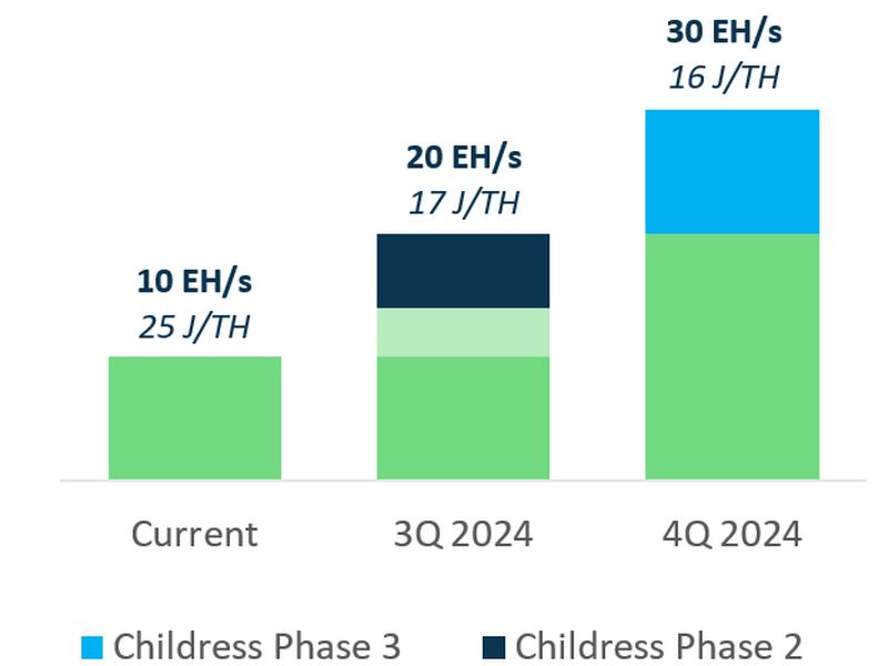 Iris Energy May 2024 Monthly Investor Update