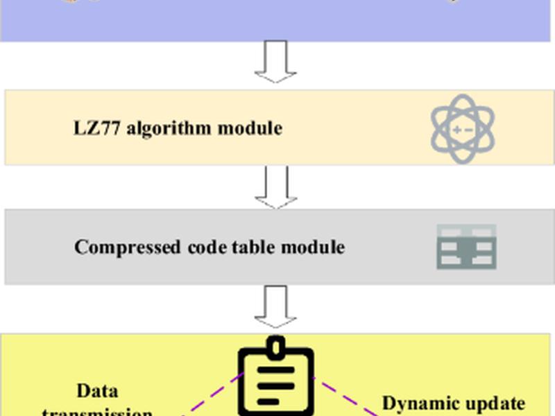 Improving The Performance Of 3d Image Model Compression Based On Optimized Deflate Algorithm