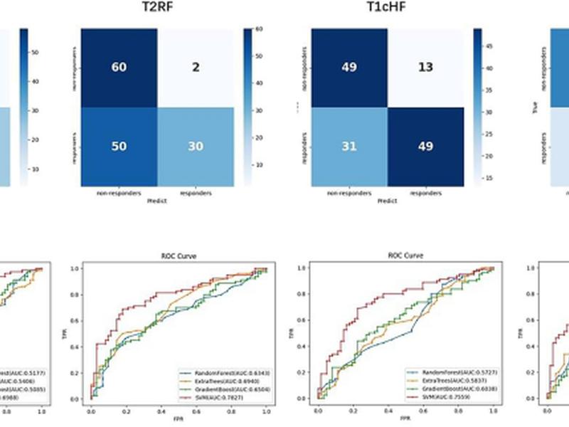 Multimodal Mri-based Deep-radiomics Model Predicts Response In Cervical Cancer Treated With Neoadjuvant Chemoradiotherapy