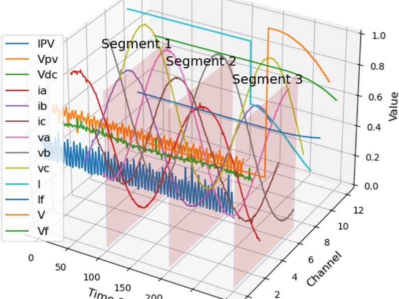 Fault Detection And Diagnosis Of Grid-connected Photovoltaic Systems Using Energy Valley Optimizer Based Lightweight Cnn And Wavelet Transform