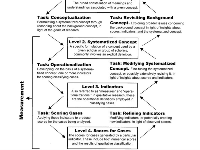 Improving Robustness Against Bias In Social Science Machine Learning: The Promise Of Instruction-based Models