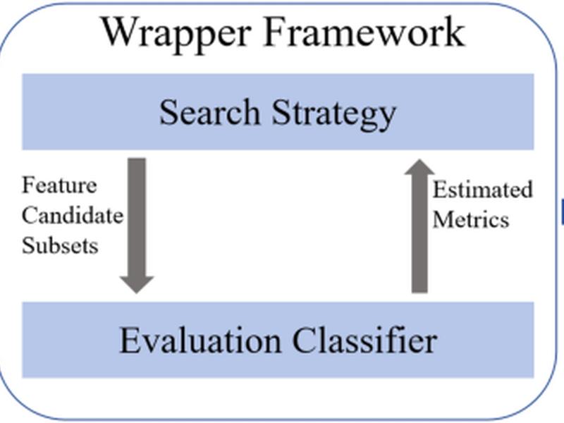 Large-scale Iot Attack Detection Scheme Based On Lightgbm And Feature Selection Using An Improved Salp Swarm Algorithm
