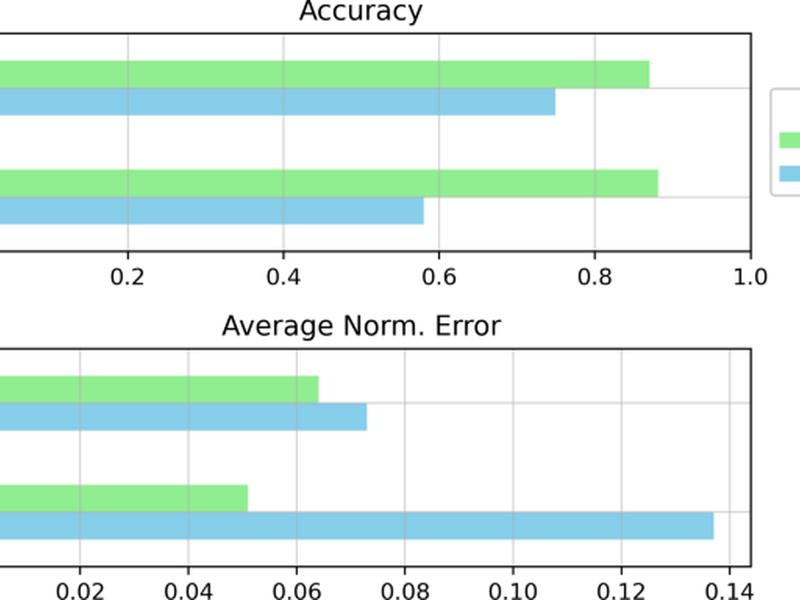 Indirect Reference Interval Estimation Using A Convolutional Neural Network With Application To Cancer Antigen 125