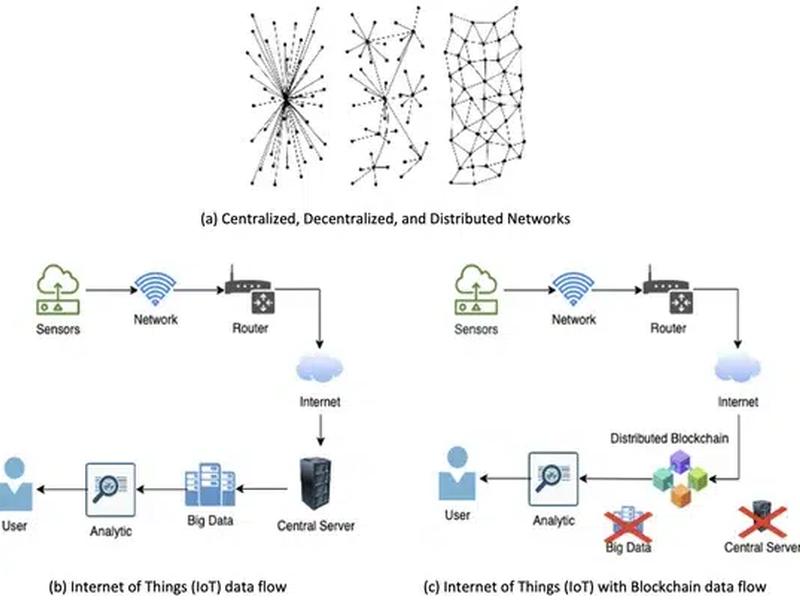 The Role Of Hybrid Dlt In Modern Connectivity