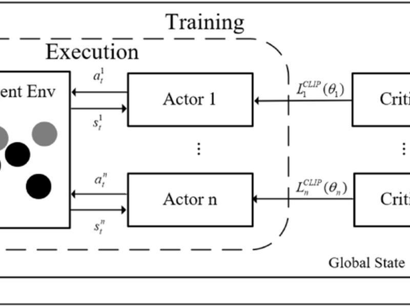 The Unmanned Vehicle On-ramp Merging Model Based On Am-mappo Algorithm