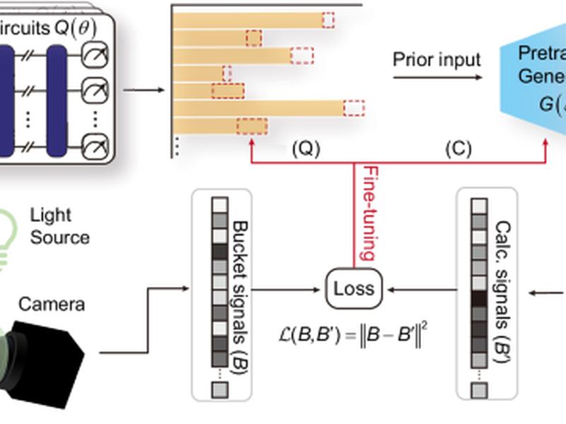 Quantum Deep Generative Prior With Programmable Quantum Circuits