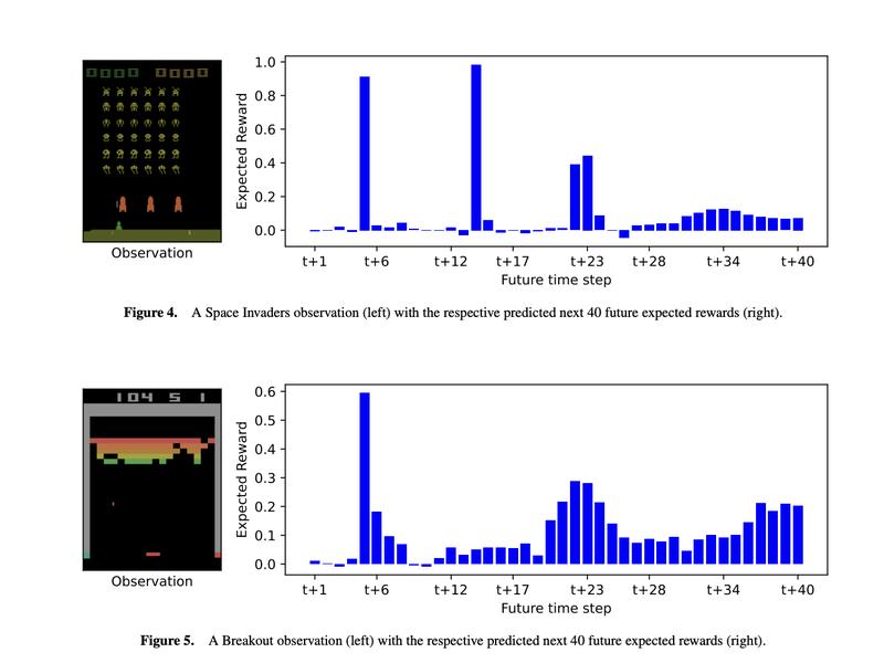 Enhancing Reinforcement Learning Explainability With Temporal Reward Decomposition