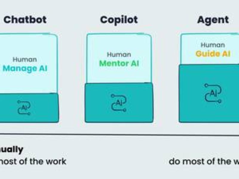 Sobot Announces The Launch Of Upgraded Ai Agent In September