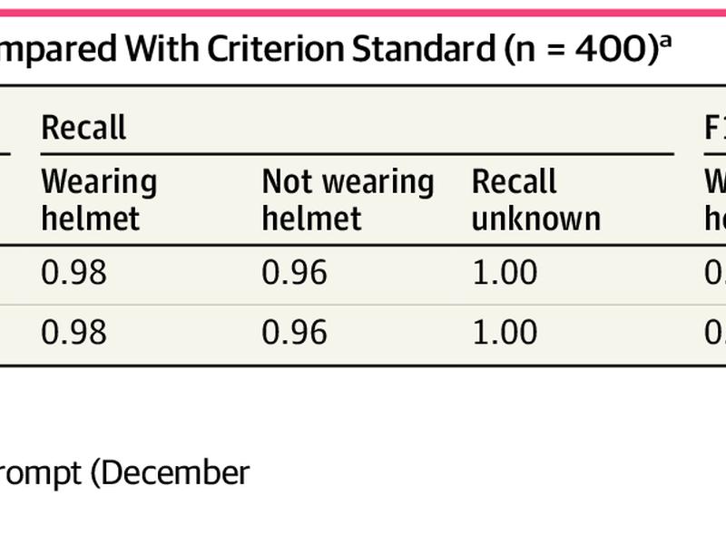 Generative Ai To Identify Helmet Status In Patients With Micromobility Injuries